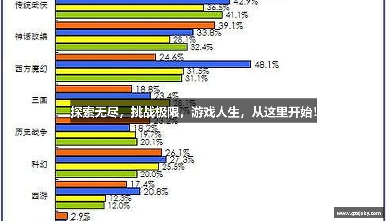 探索无尽，挑战极限，游戏人生，从这里开始！